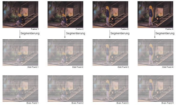Halbbilderstellung: Aus einem Frame werden zwei Fields (2:2 Pulldown)