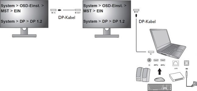 Benq Pd2710qc Monitor Daisychain
