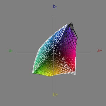 Monitorfarbraum des Eizo SX3031W im Vergleich mit sRGB nach Schritt 3